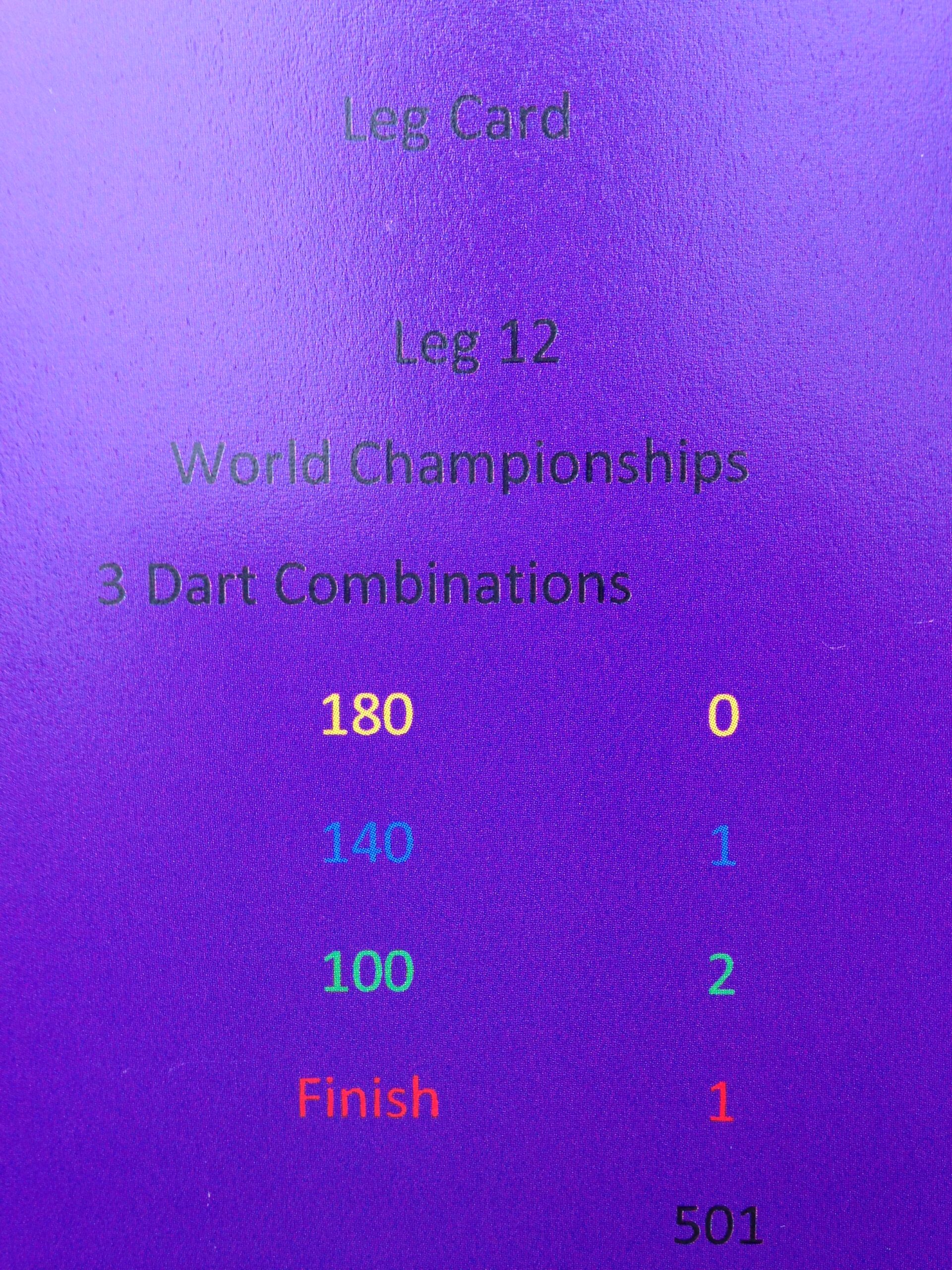 SP36 TOFGAM Darts World Championships 5s Card Game - Image 4